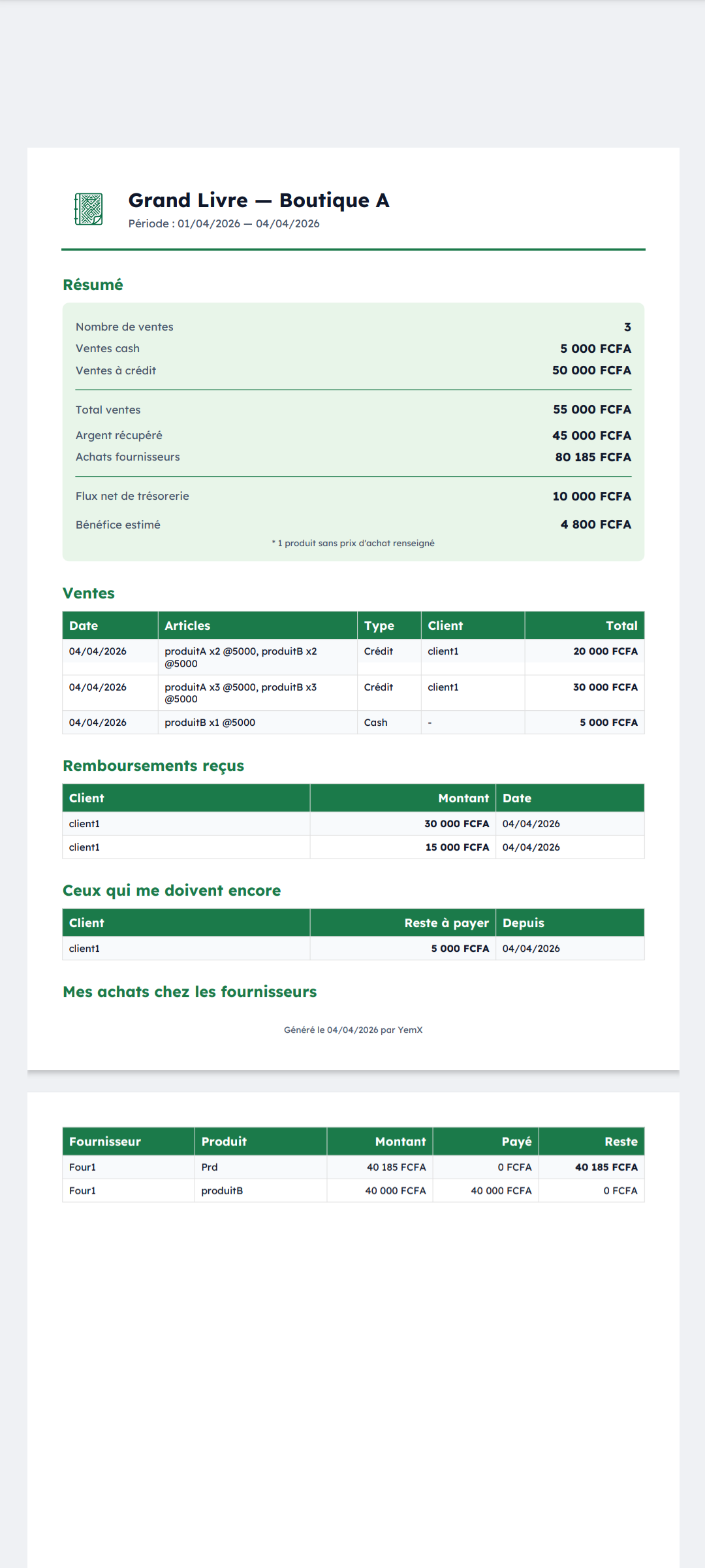 Exemple de rapport PDF YemX — Grand Livre avec résumé des ventes et crédits